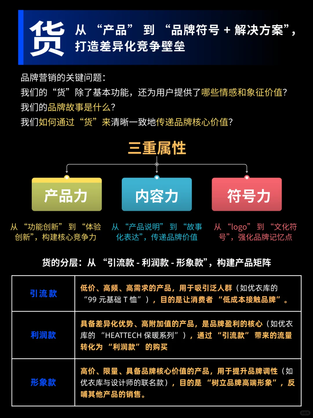 品牌想破圈？用好“人-货-场”模型