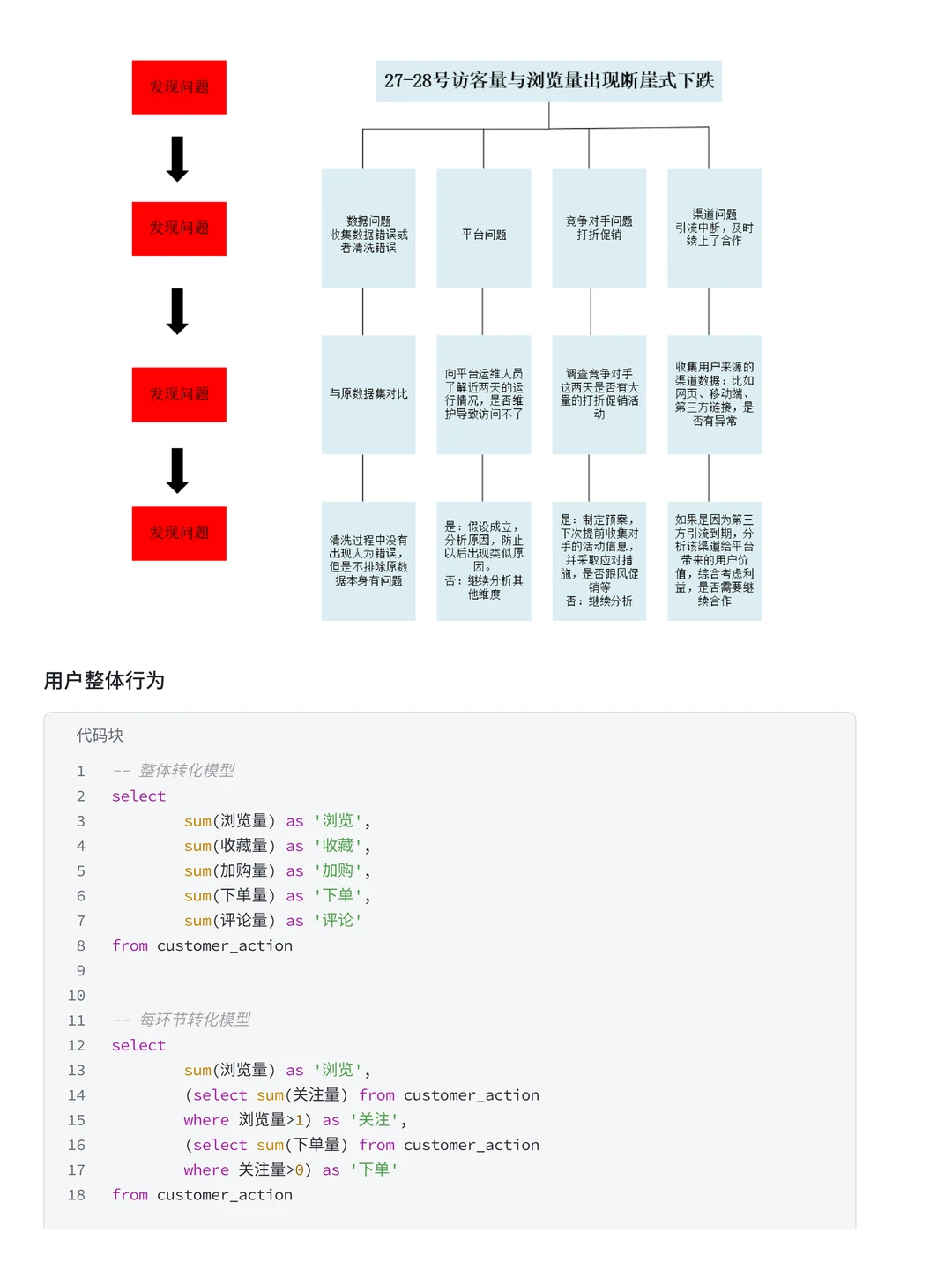 基于MySQL+Tableau的京东消费者分析