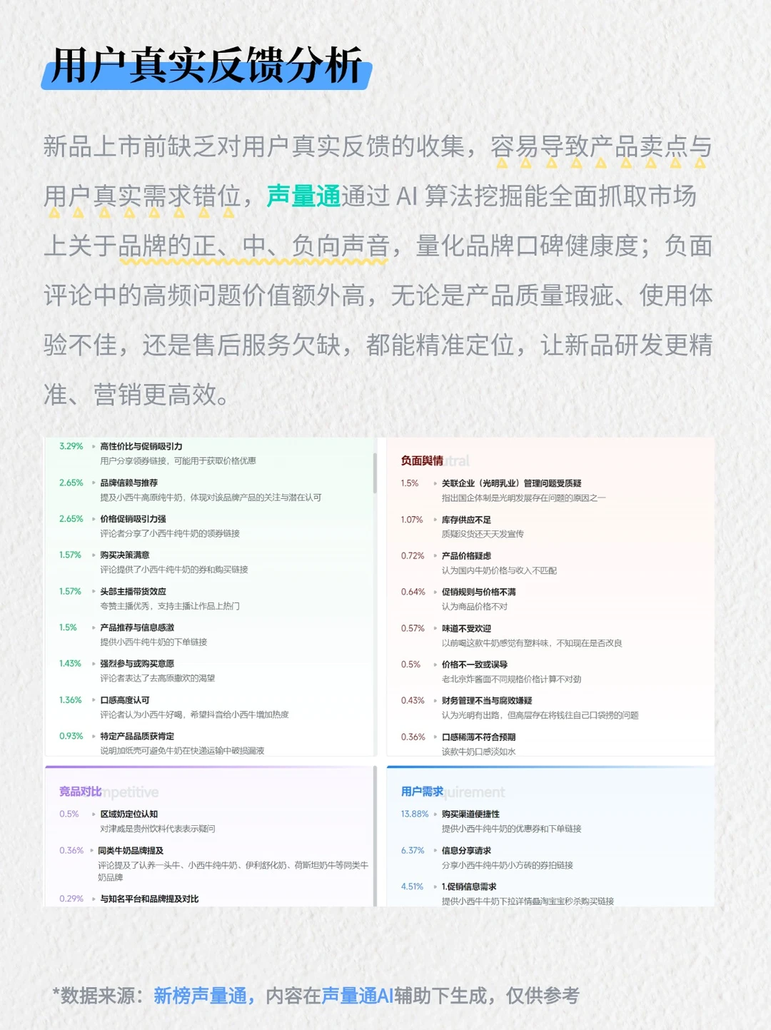 品牌方怎么摸透用户真实需求？