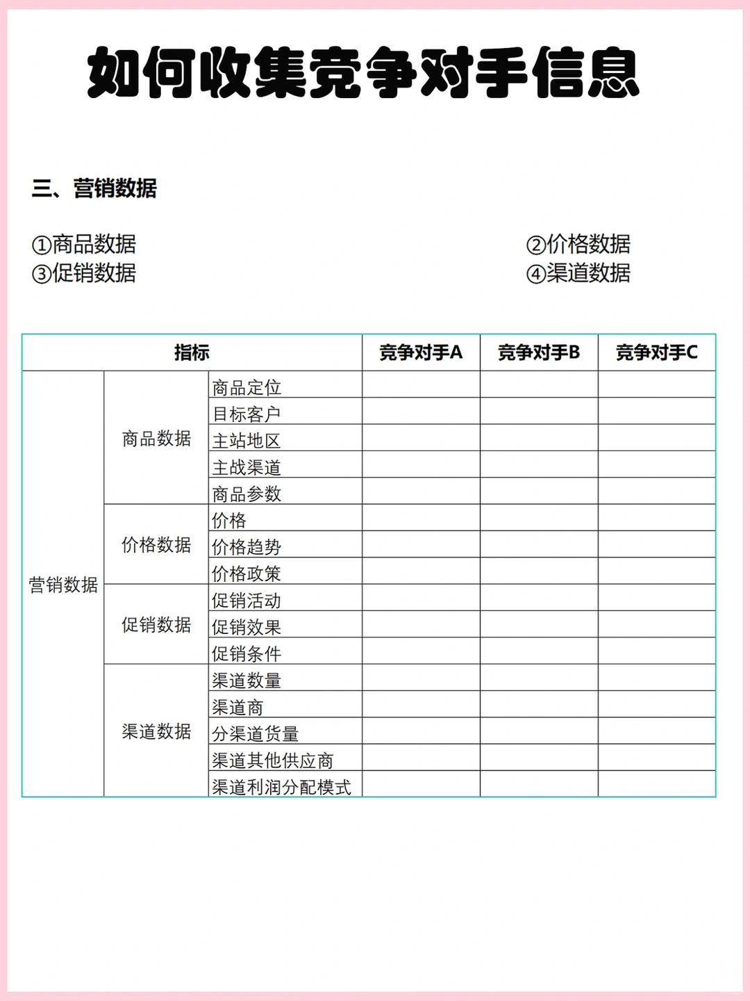 如何收集竞争对手信息