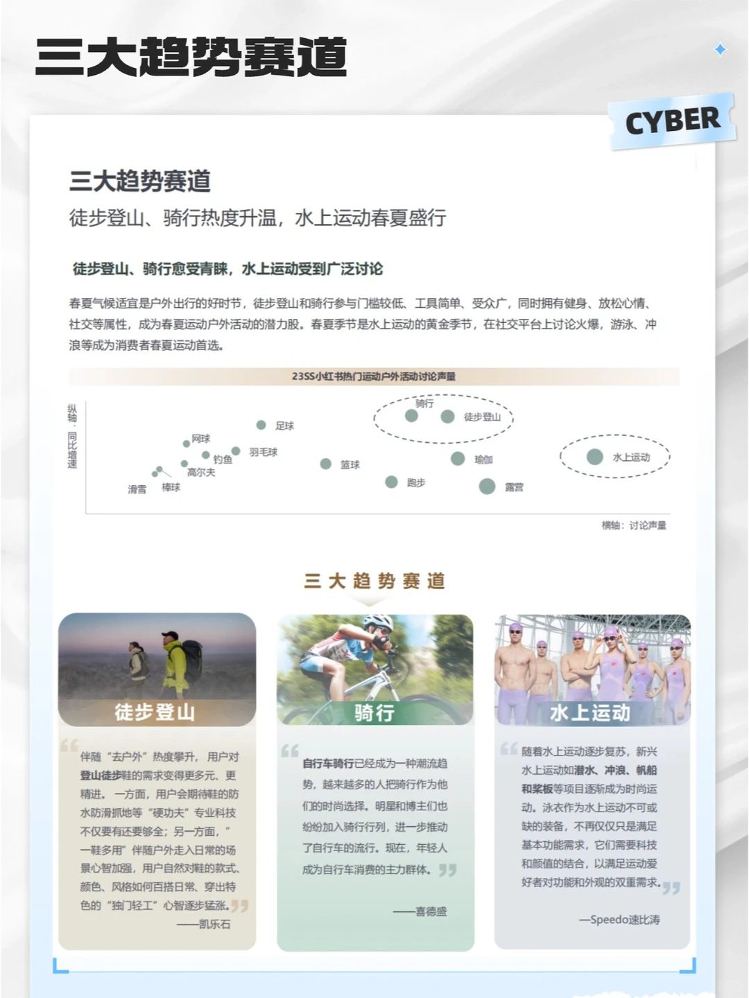 57页研究报告｜2024年轻人户外运动行业趋势