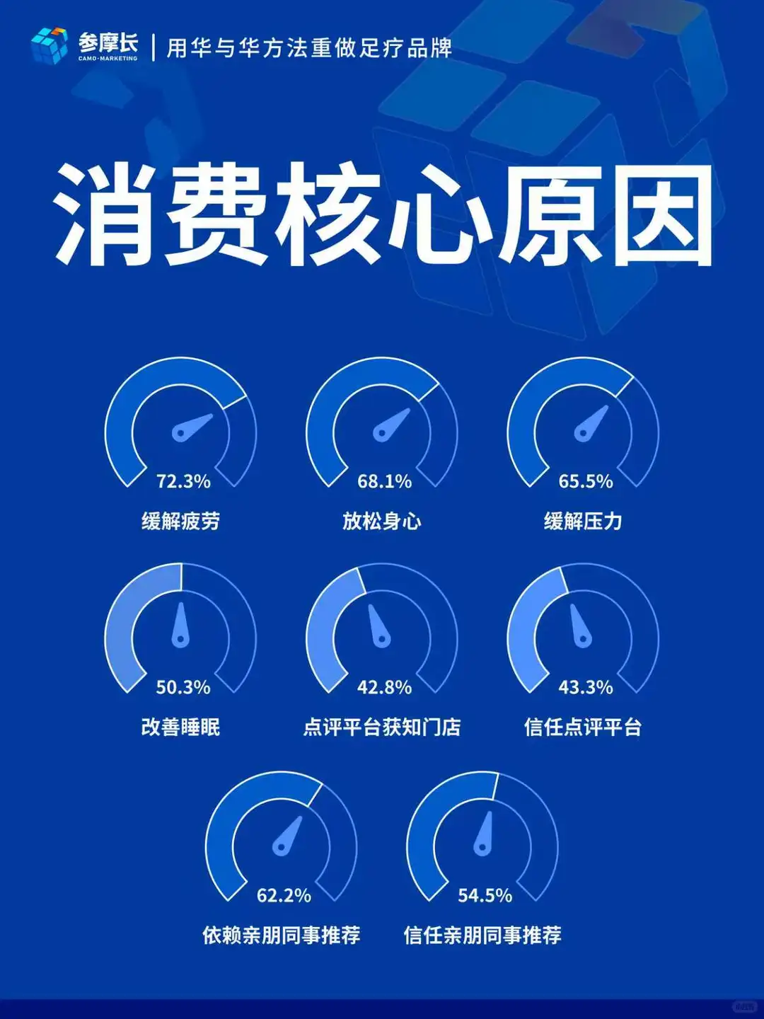 足疗消费市场用户洞察、代际差异与消费行为