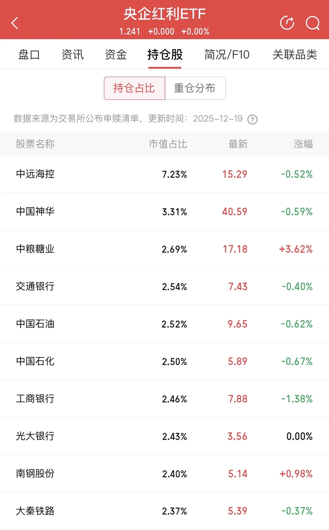 红利ETF该如何选择？