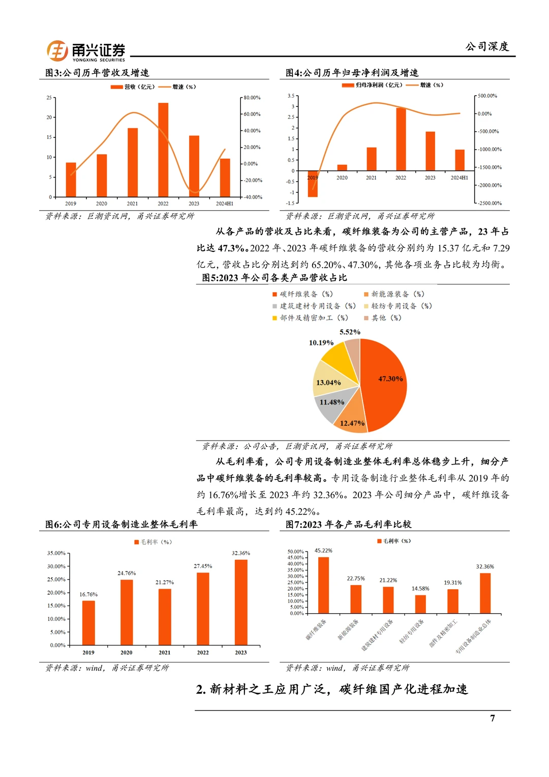 精工科技：国产碳纤维设备龙头