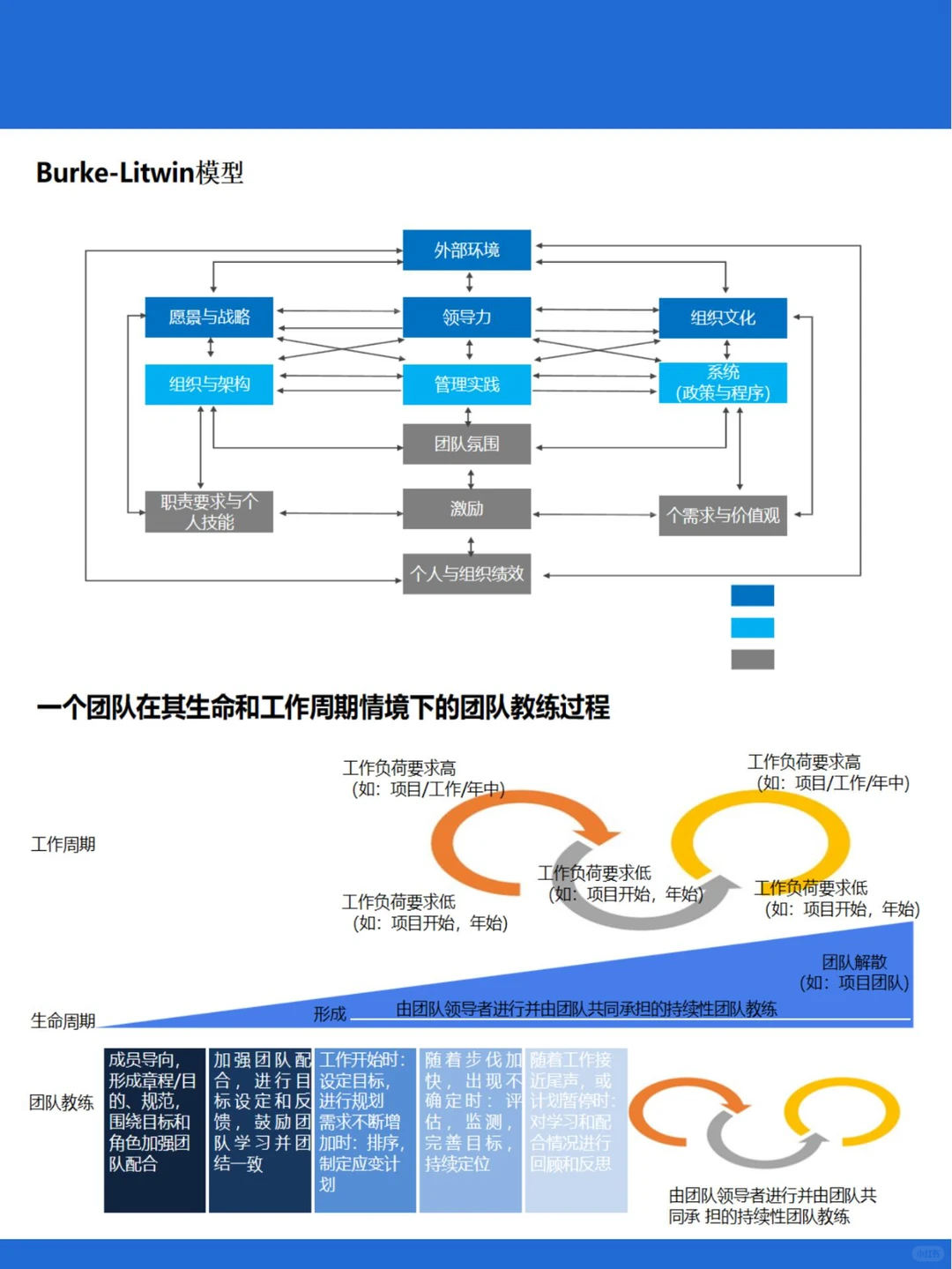 HR请进?OD组织发展实用工具大盘点!
