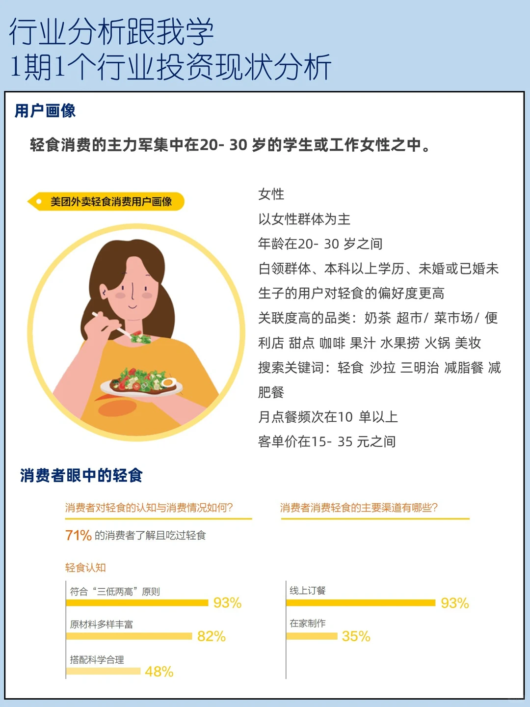 轻食行业基础分析 想开店的老板要来看看