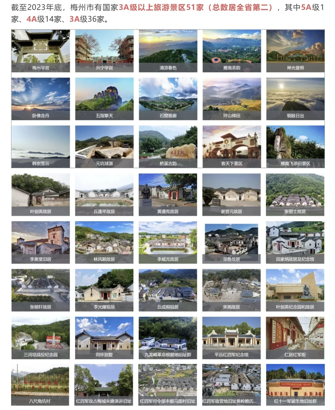 【城市报告】一个关于广东梅州的简易报告