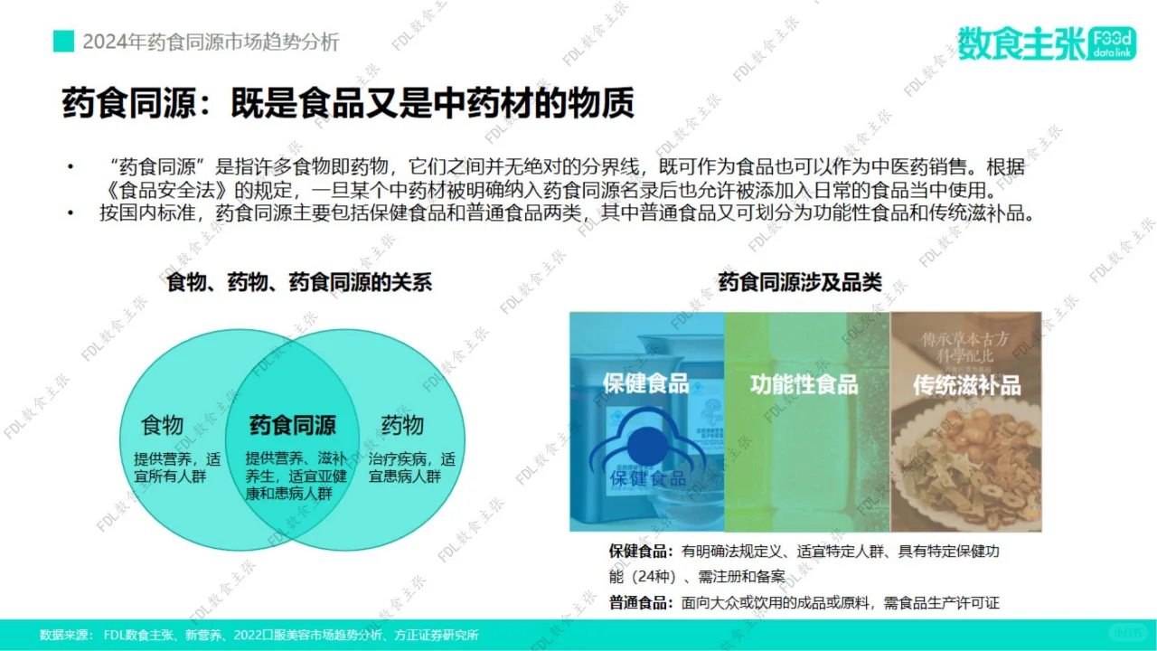 行业报告 | 药食同源市场趋势洞察