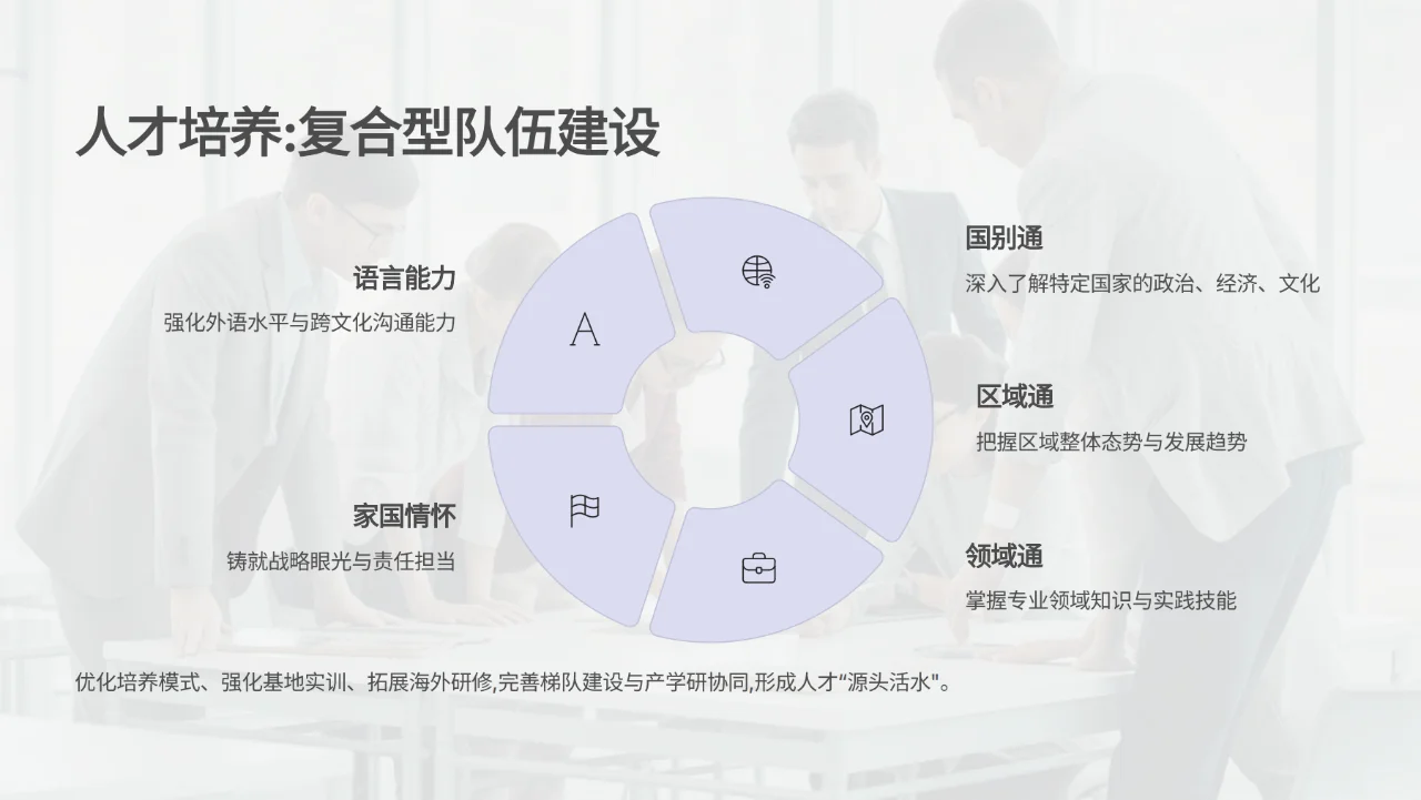 区域国别研究-罗林教授