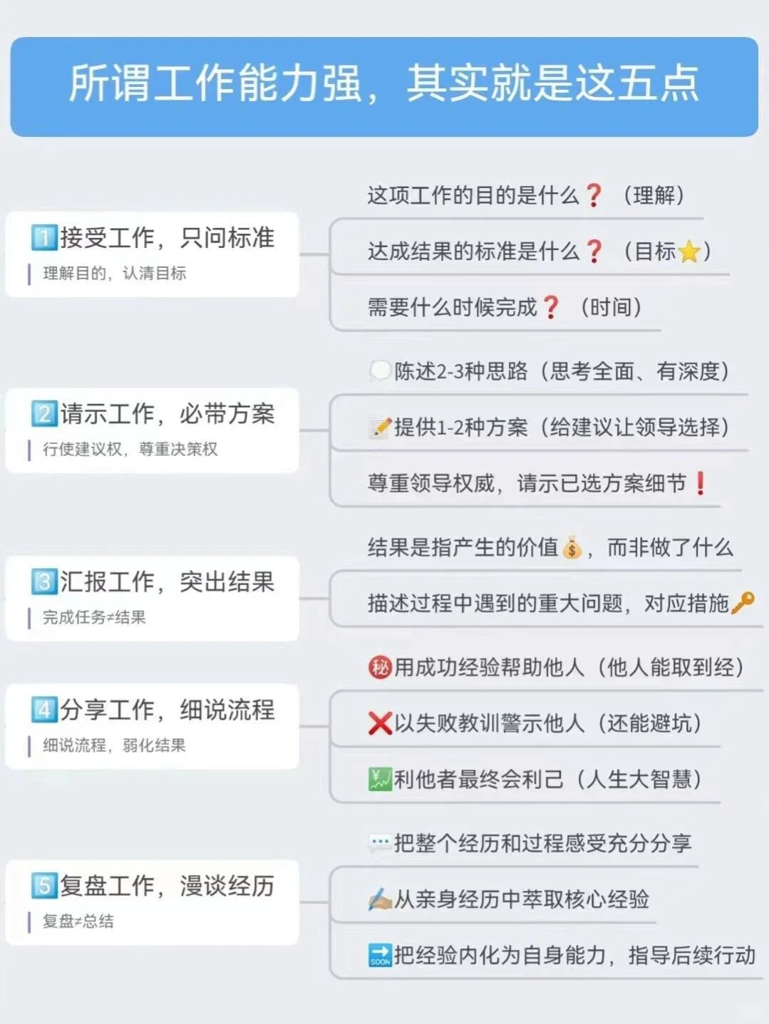 ?CEO解密：盈利模式、管理模式、商业模式