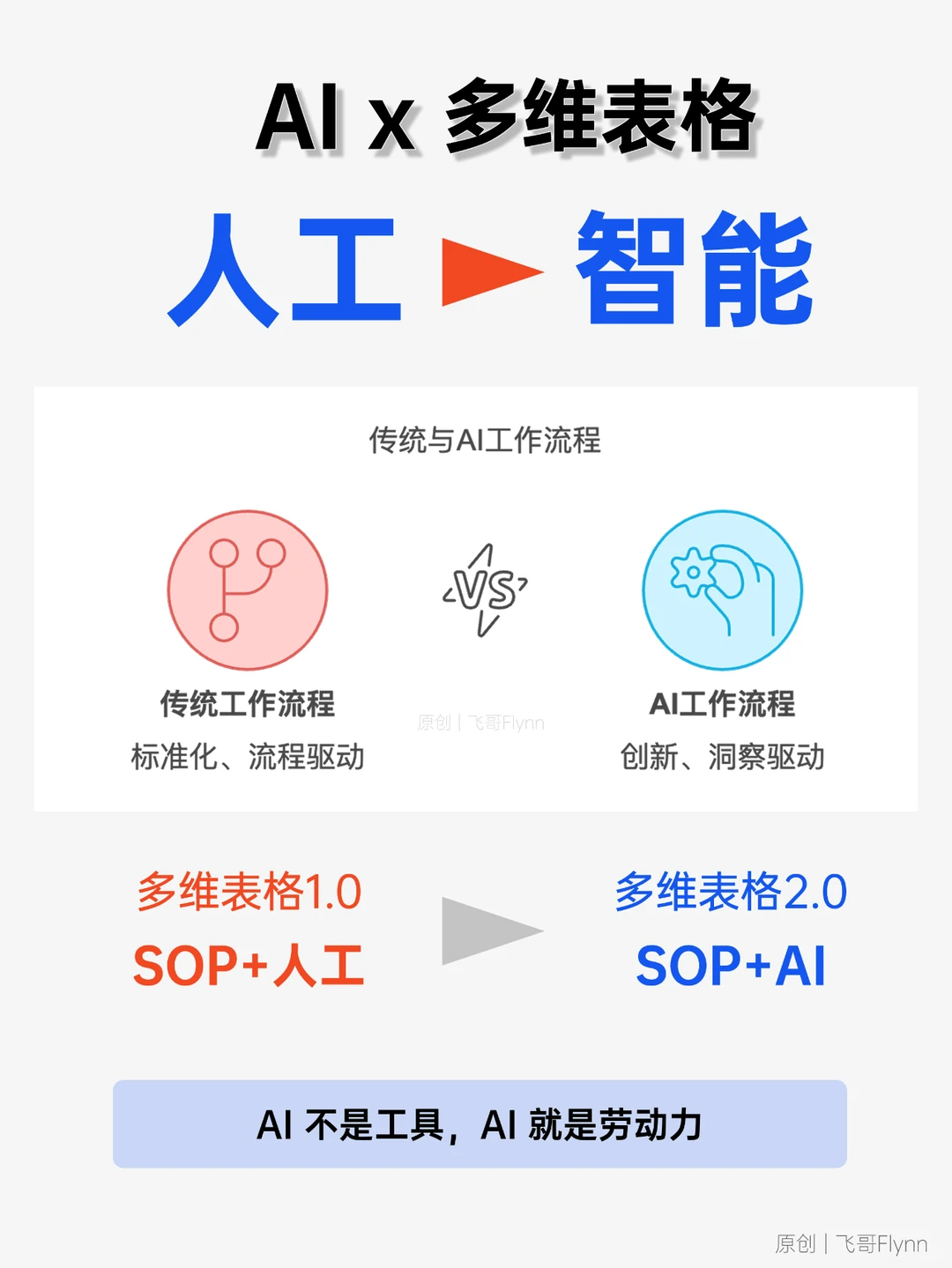省 10 万！用AI+多维表格实现专业舆情分析