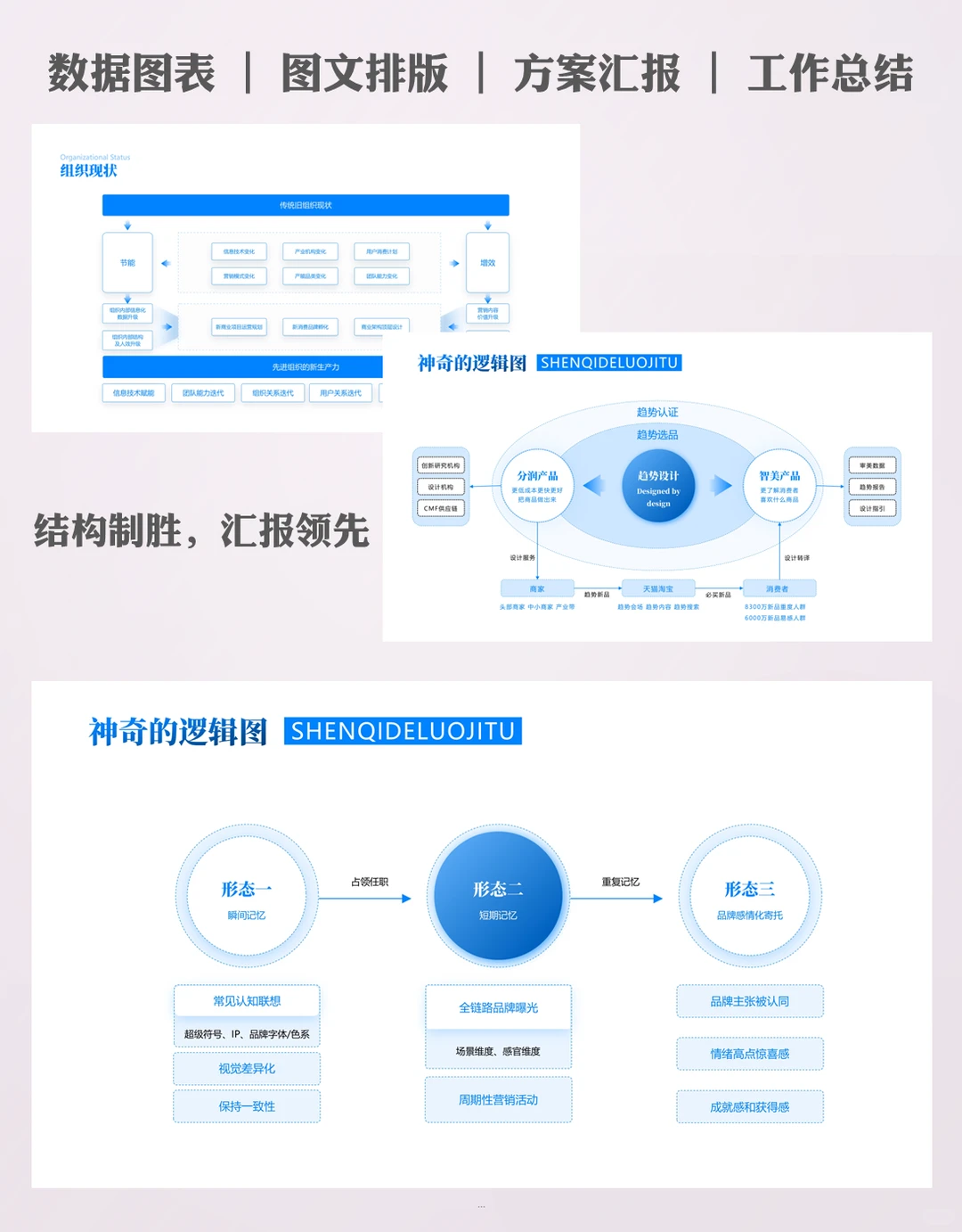 数据展示ppt模板：汇报不再枯燥