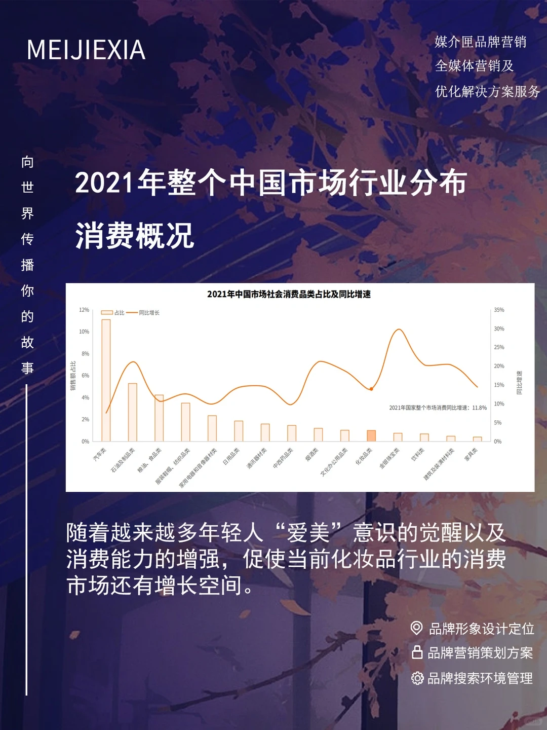 2022年电商美妆行业值得关注的三大趋势