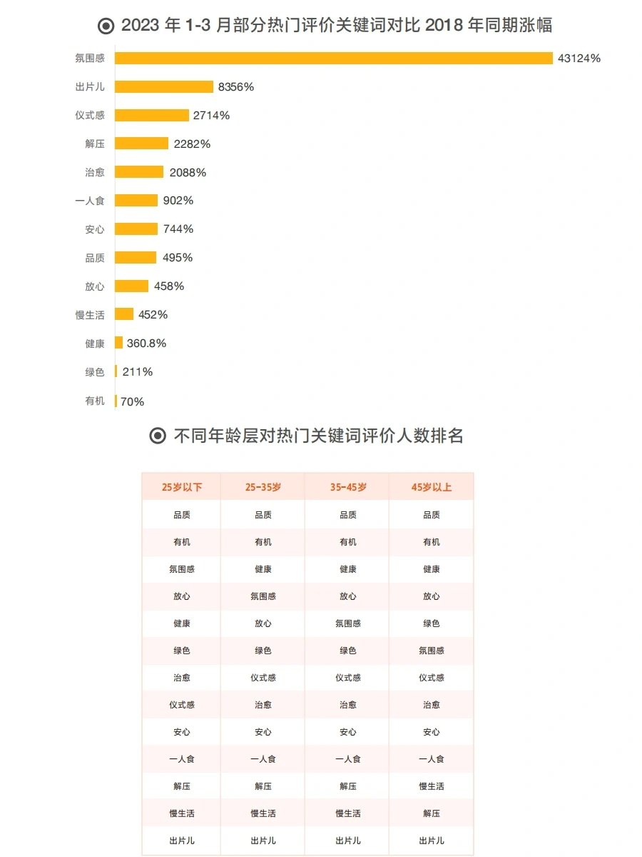 2023年餐饮加盟行业白皮书