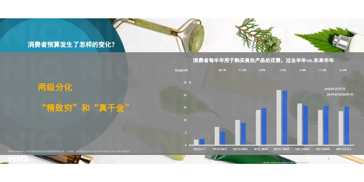 2025年美妆个护行业趋势报告