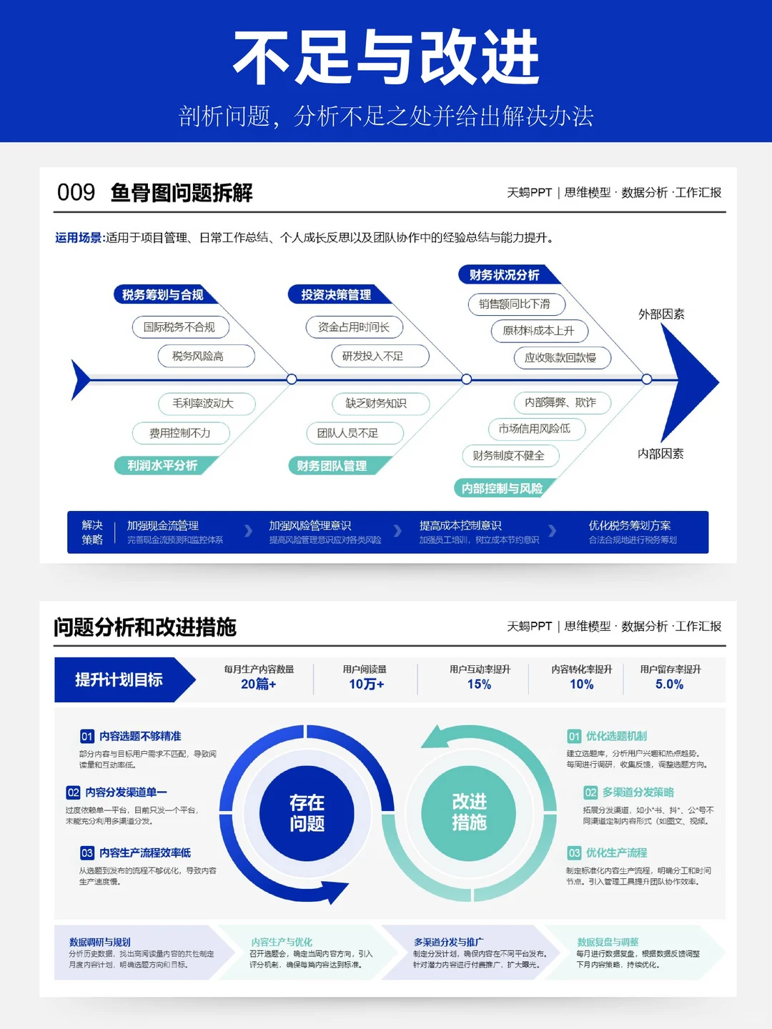 年终总结PPT这样做，让领导一眼记住你！