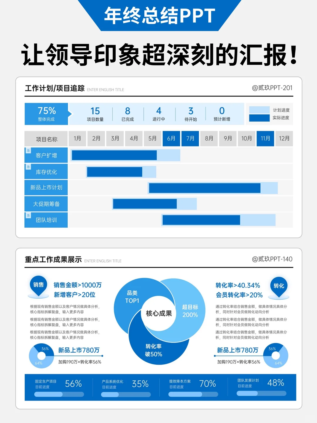 别等到年底才后悔！述职思路早点拎清楚！