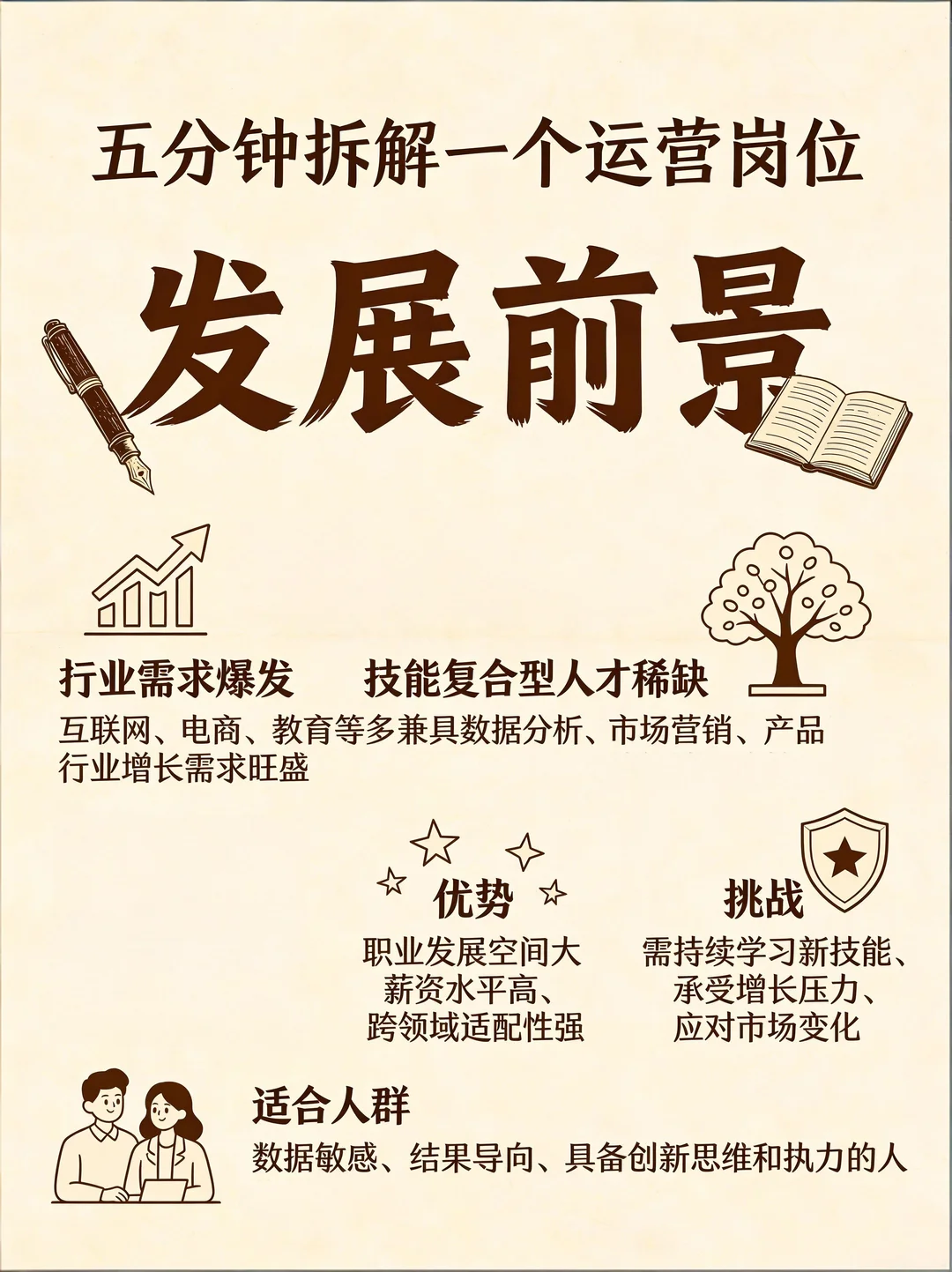 五分钟拆解一个运营岗位——增长运营