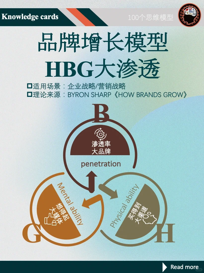 HBG品牌大渗透｜脱离公式的增长，是凭空想象