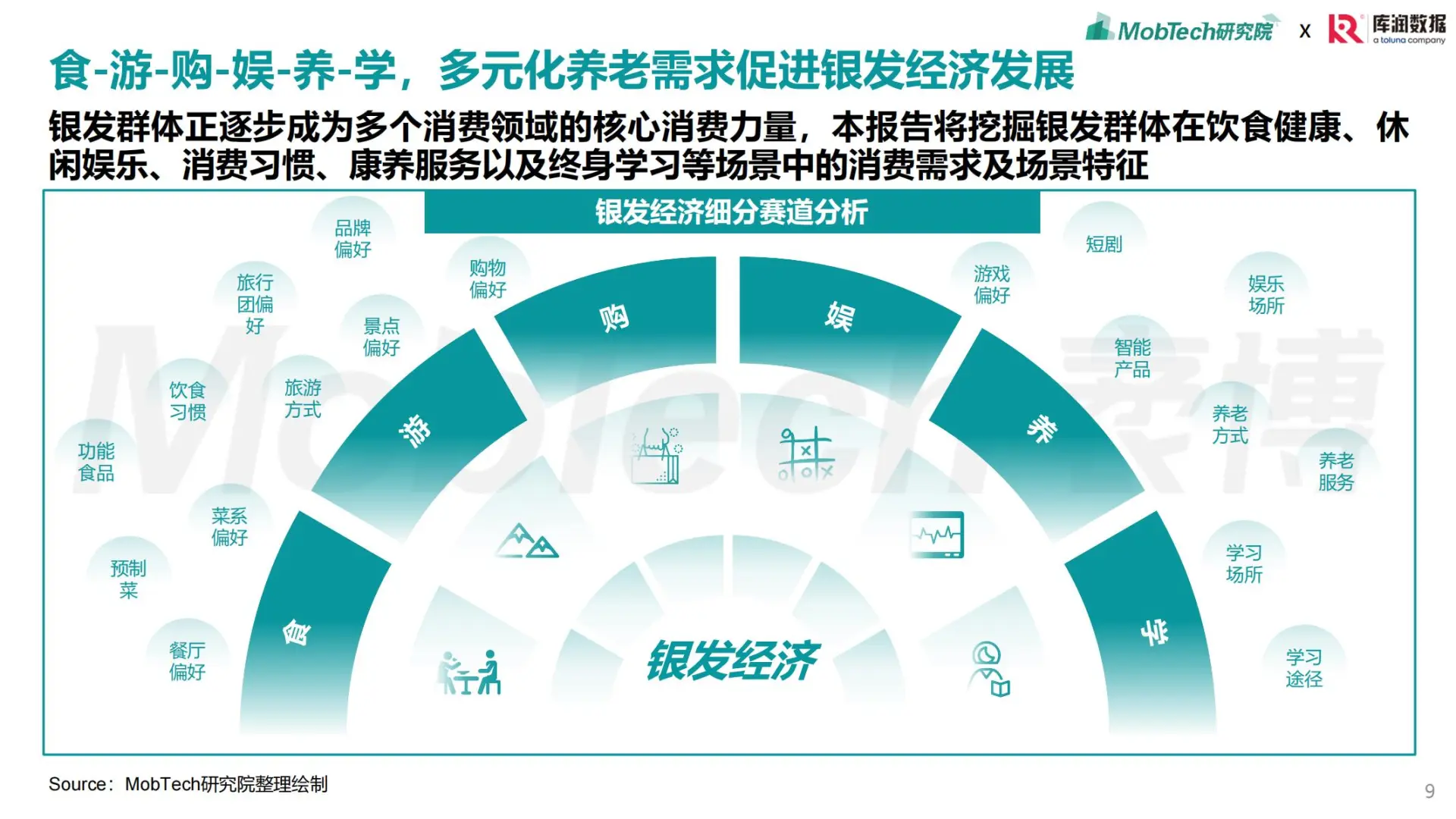 2025银发经济消费人群洞察研究报告