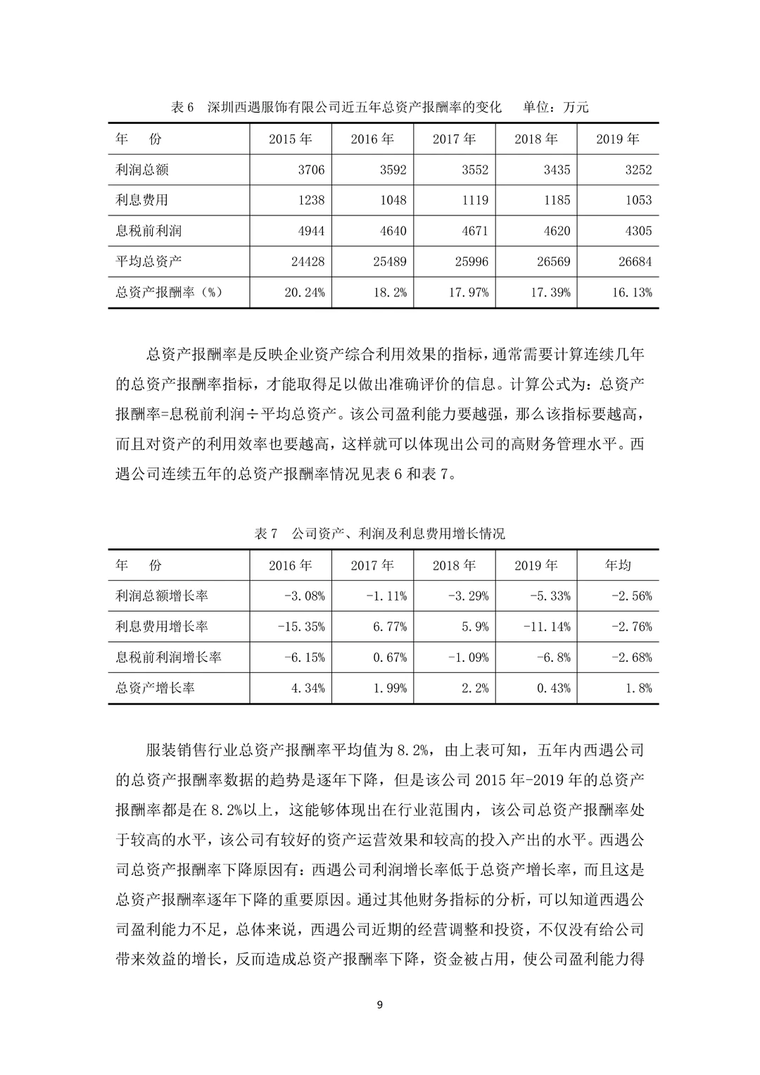 盈利能力分析不会写的看这篇!