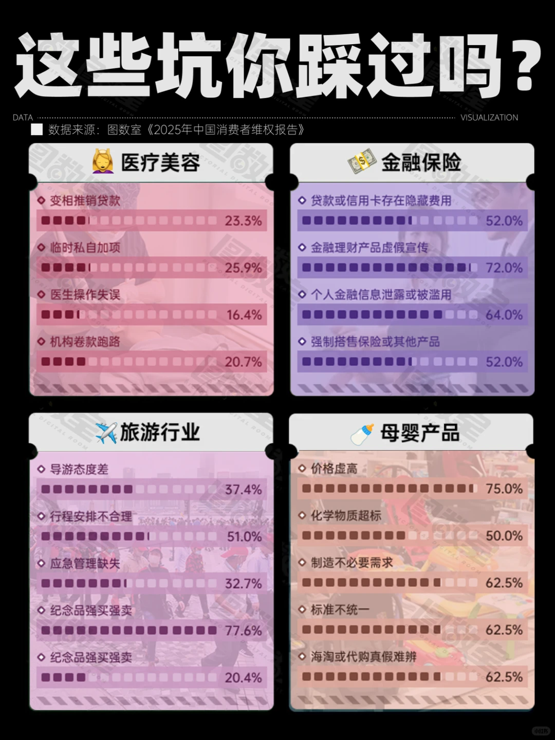 ?‍♀️防不胜防！这些“坑”你踩过吗？