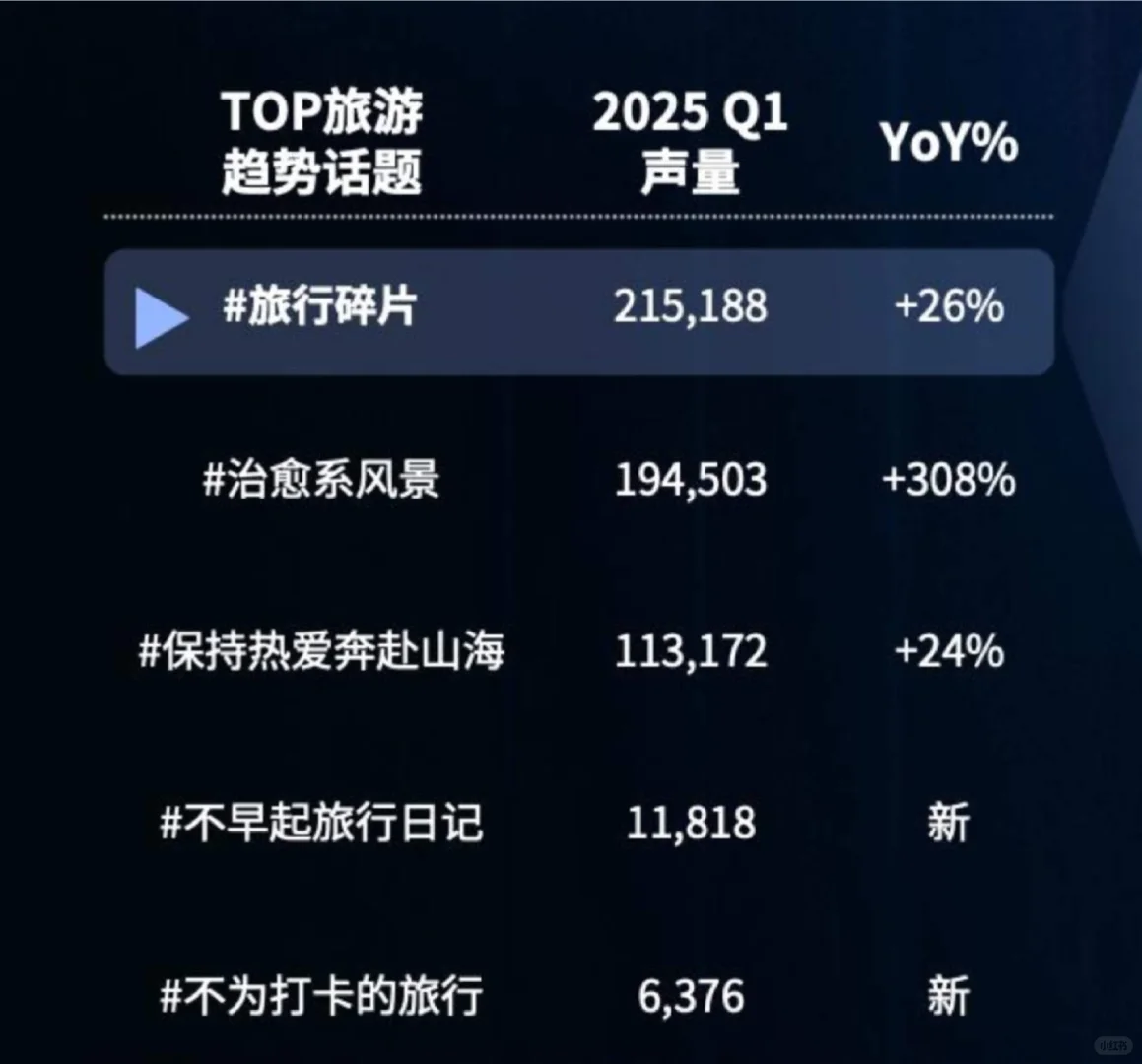 25页报告|2025年年轻人消费观趋势报告