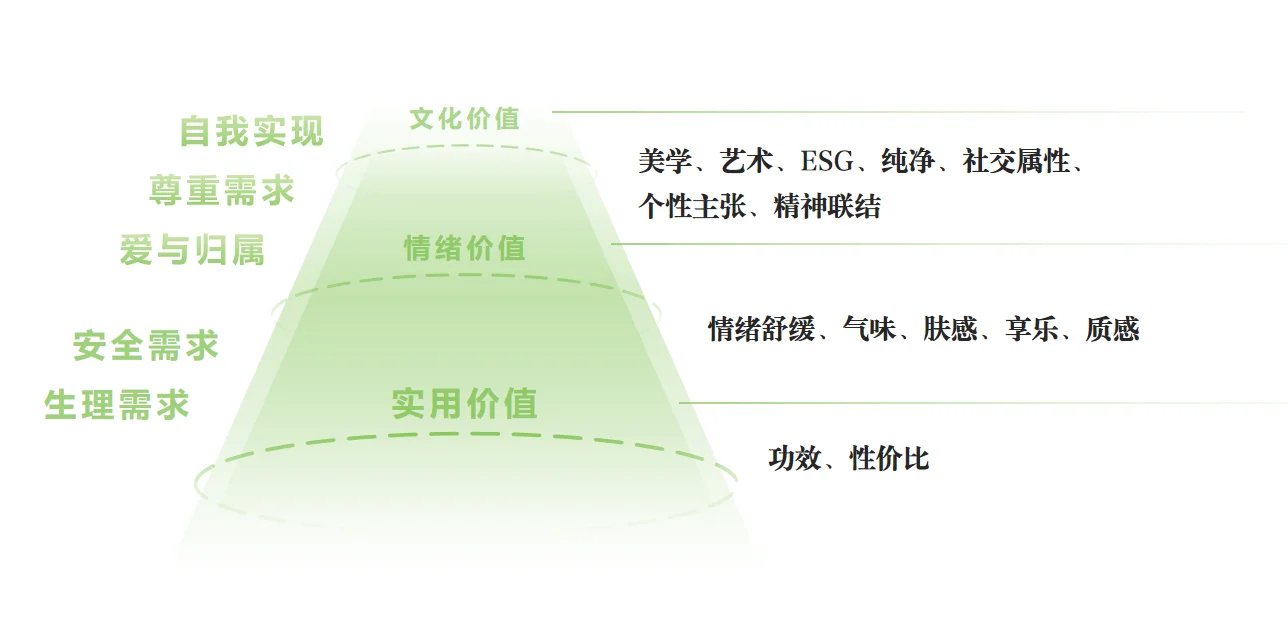 感官时代——美妆行业的下一个黄金十年