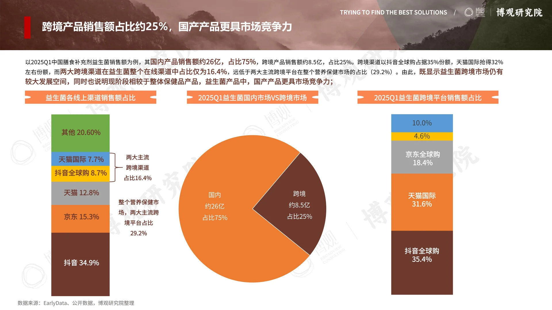 2025年中国益生菌（保健品）行业观察报告