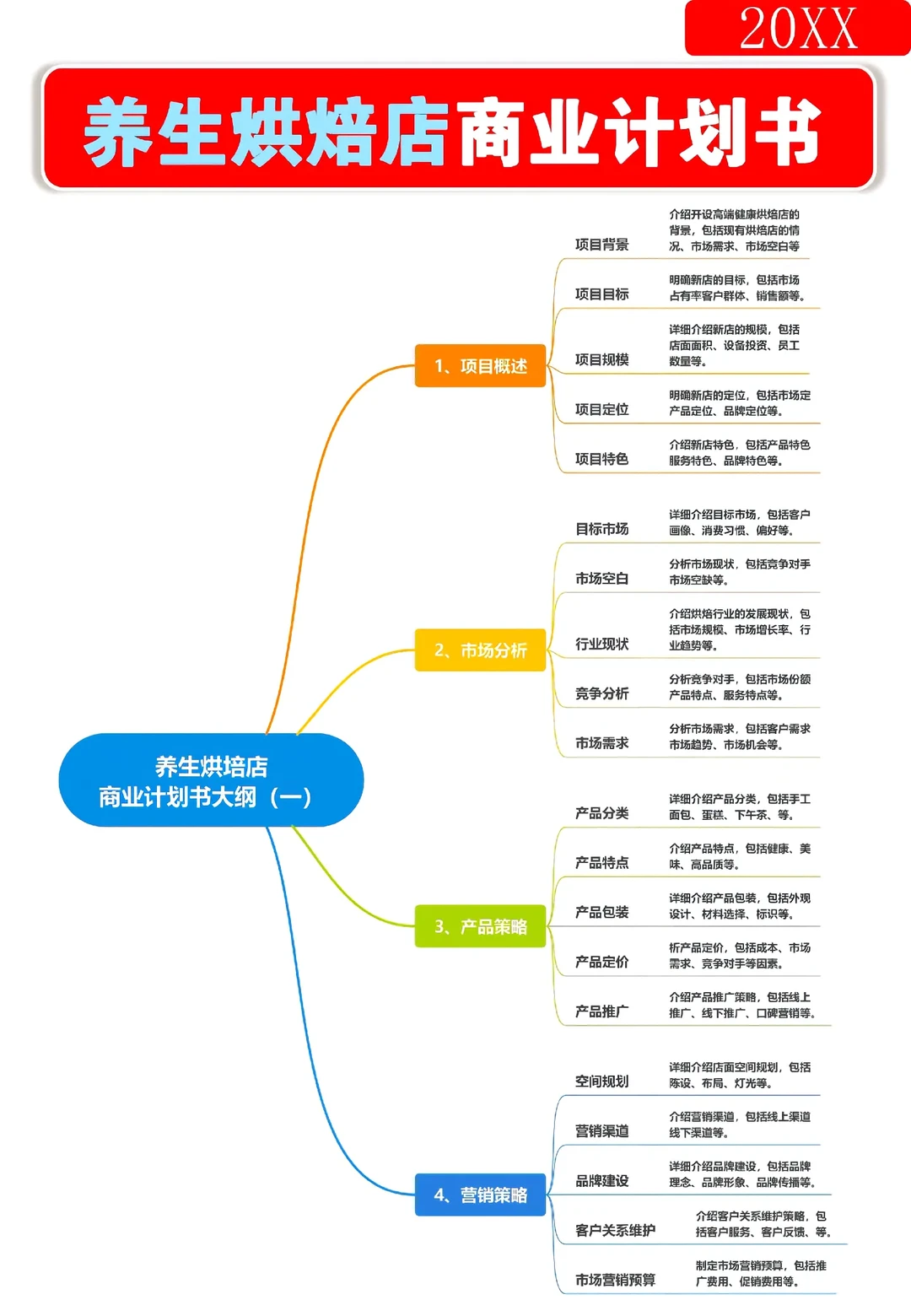 烘焙店商业计划书这样写真的超有说服力！