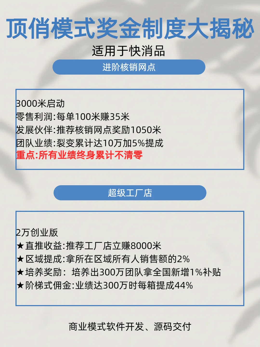 快消品暴利模式拆解