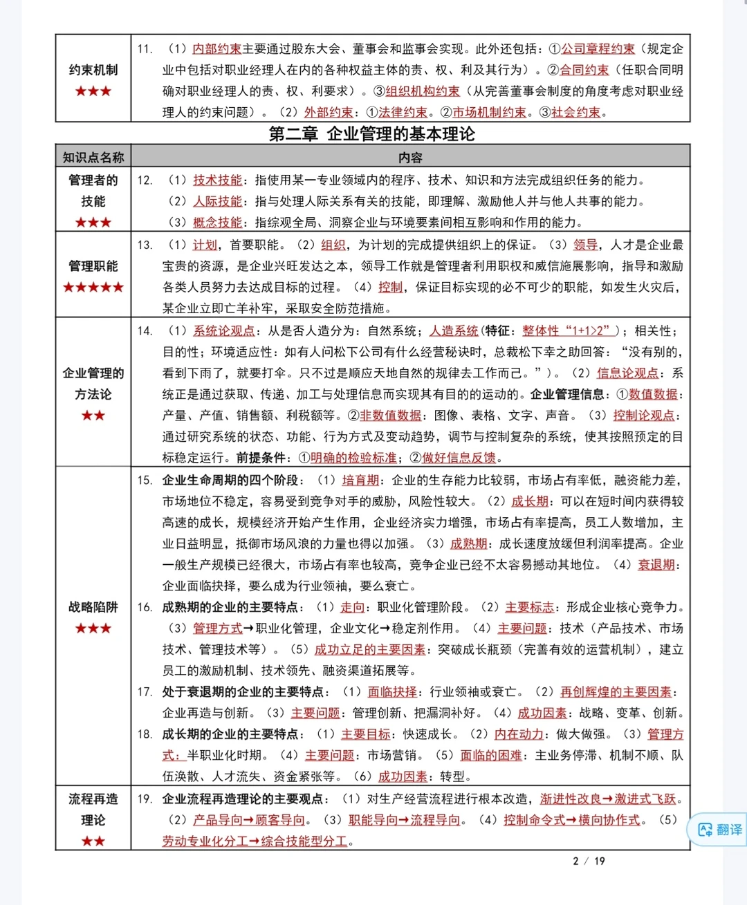 《企业管理概论》复习重点