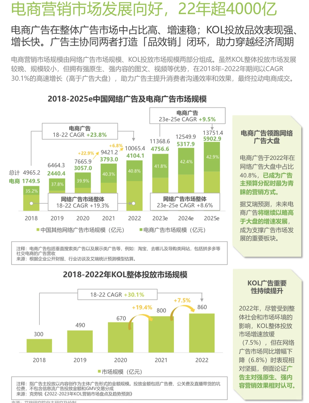 电商营销 ｜中国电商营销趋势增长策略研究