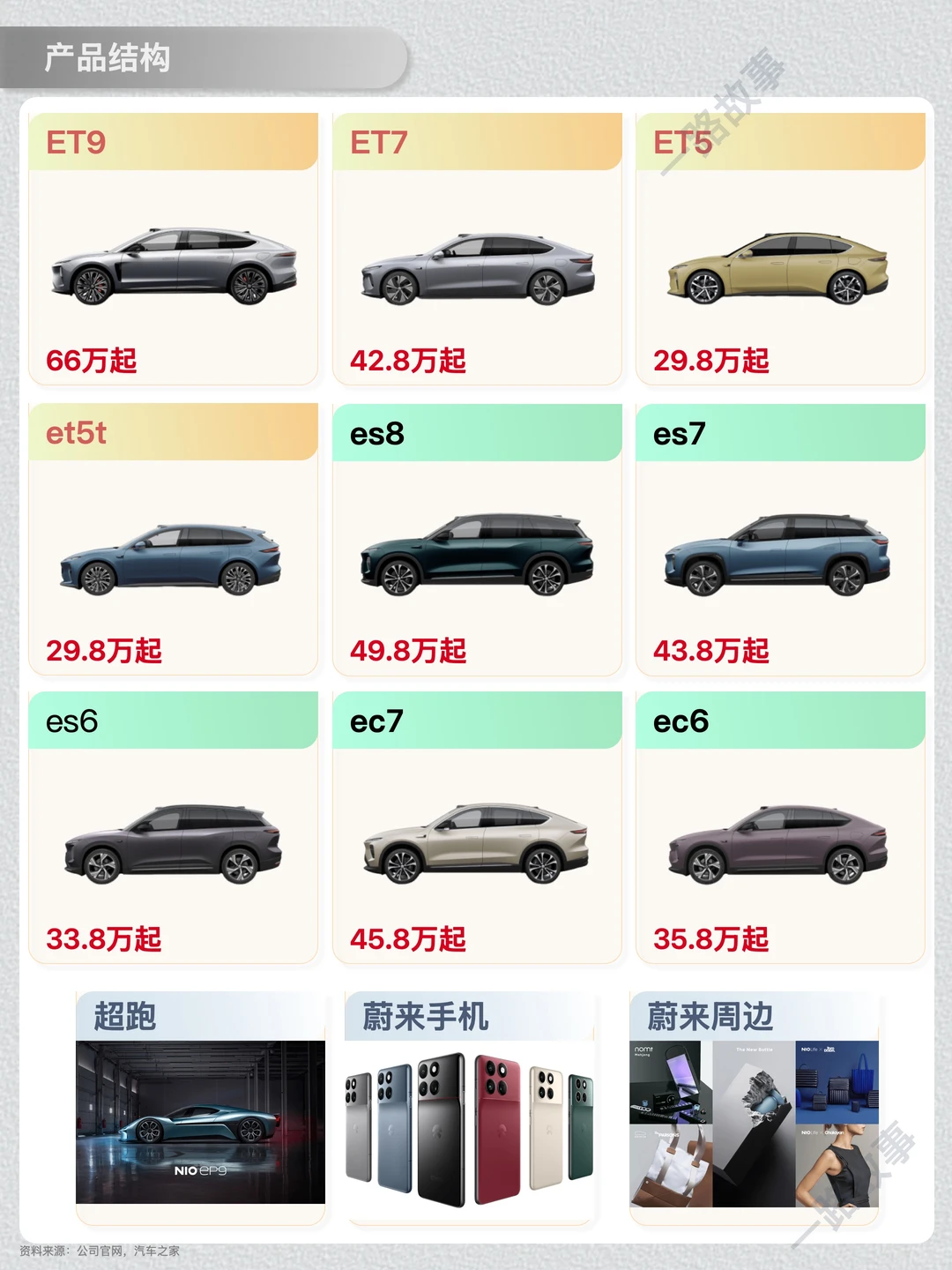 一天经营一家企业：NO.35 蔚来