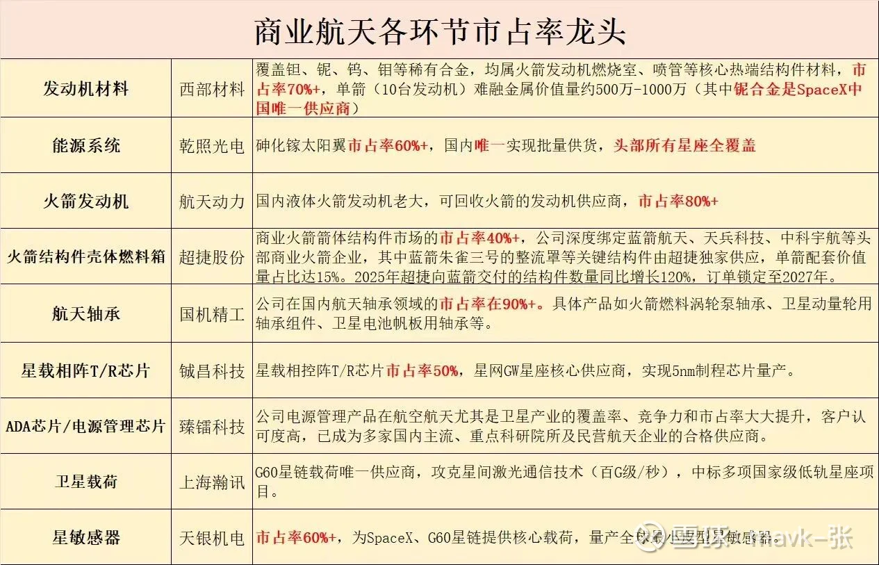 商业航天产业链