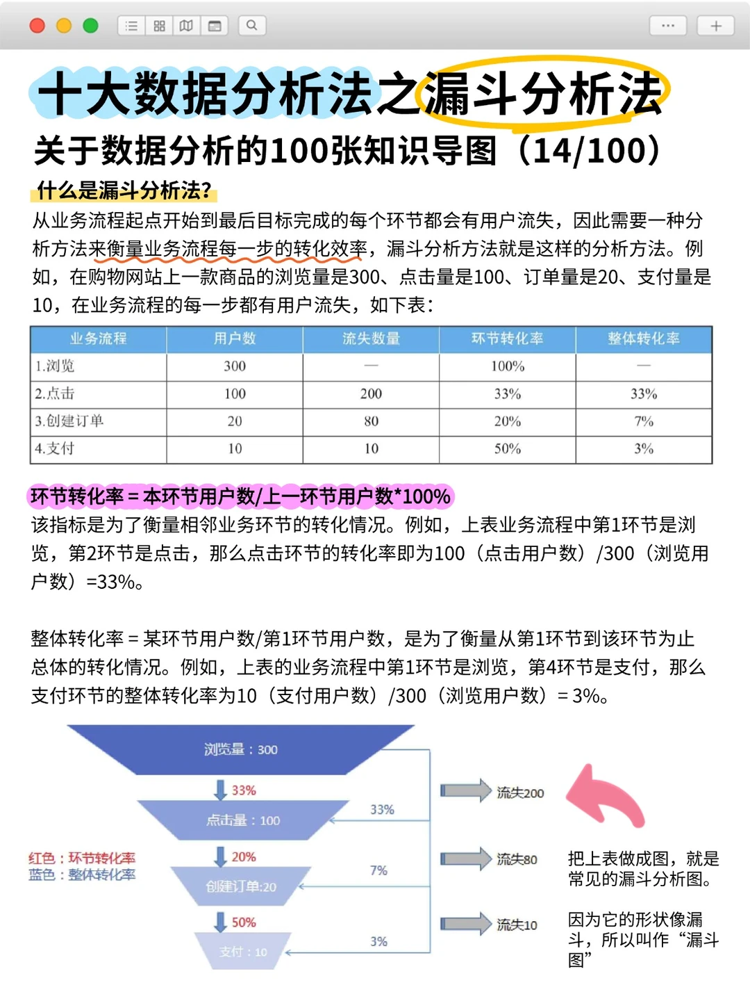 1⃣️个方法解决用户增长难题！漏斗分析法详解