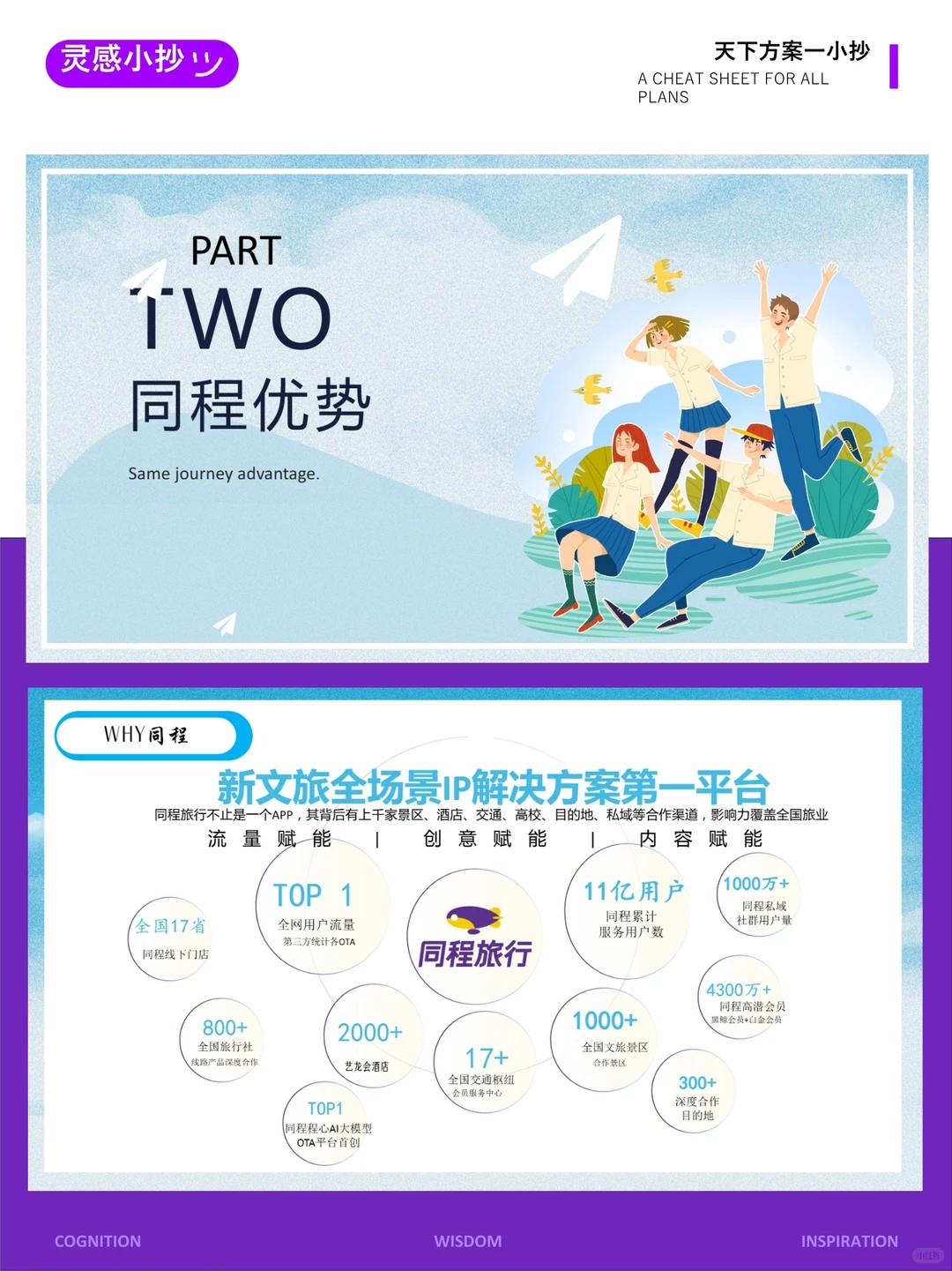 灵感小抄-新文旅2025年同程旅行年度营销