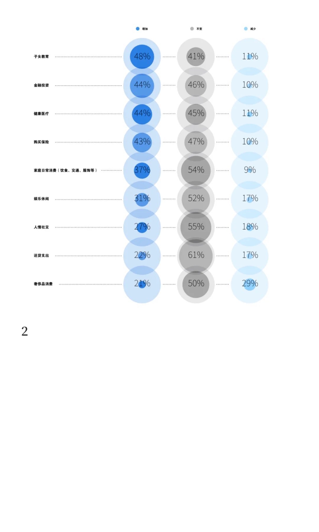 2025 中国高净值人群金融投资白皮书