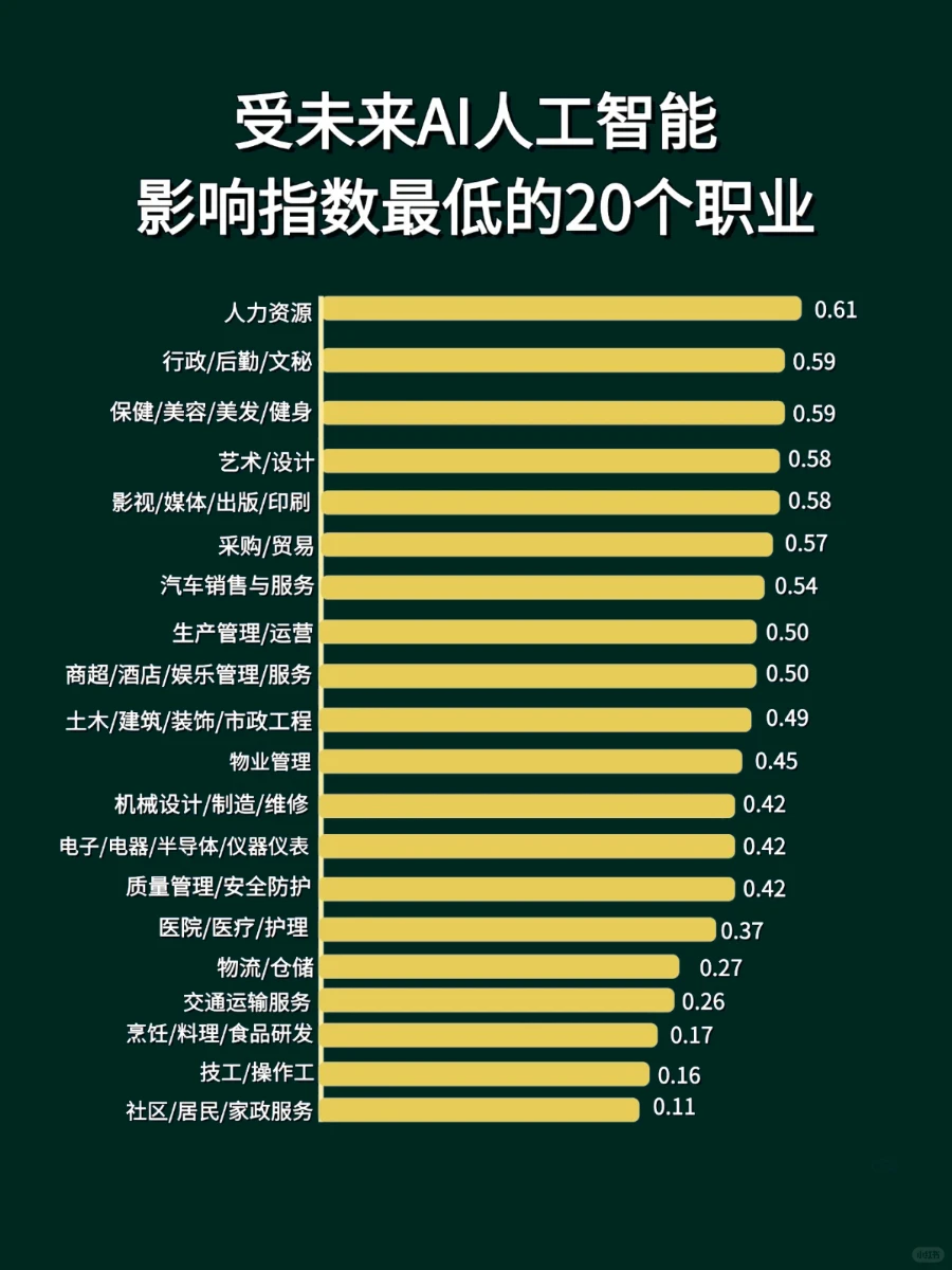 人工智能对这几个行业的影响超乎想象！