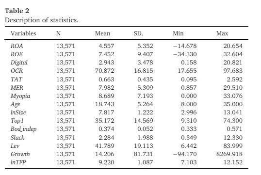 JBR数字化转型与公司表现