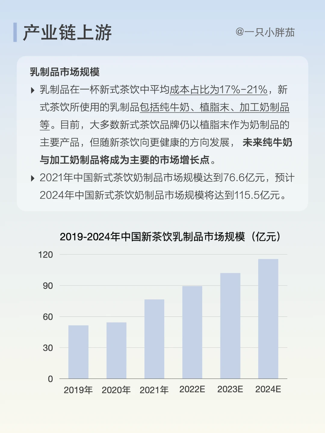 每天了解一条产业链：NO.6 新式茶饮