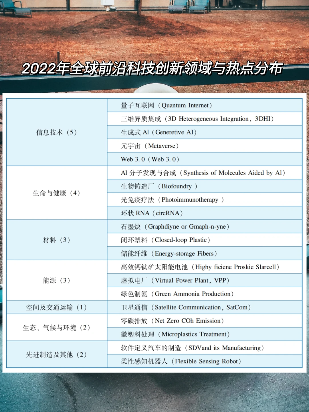 每日分享行业报告：全球前沿科创新情况报告