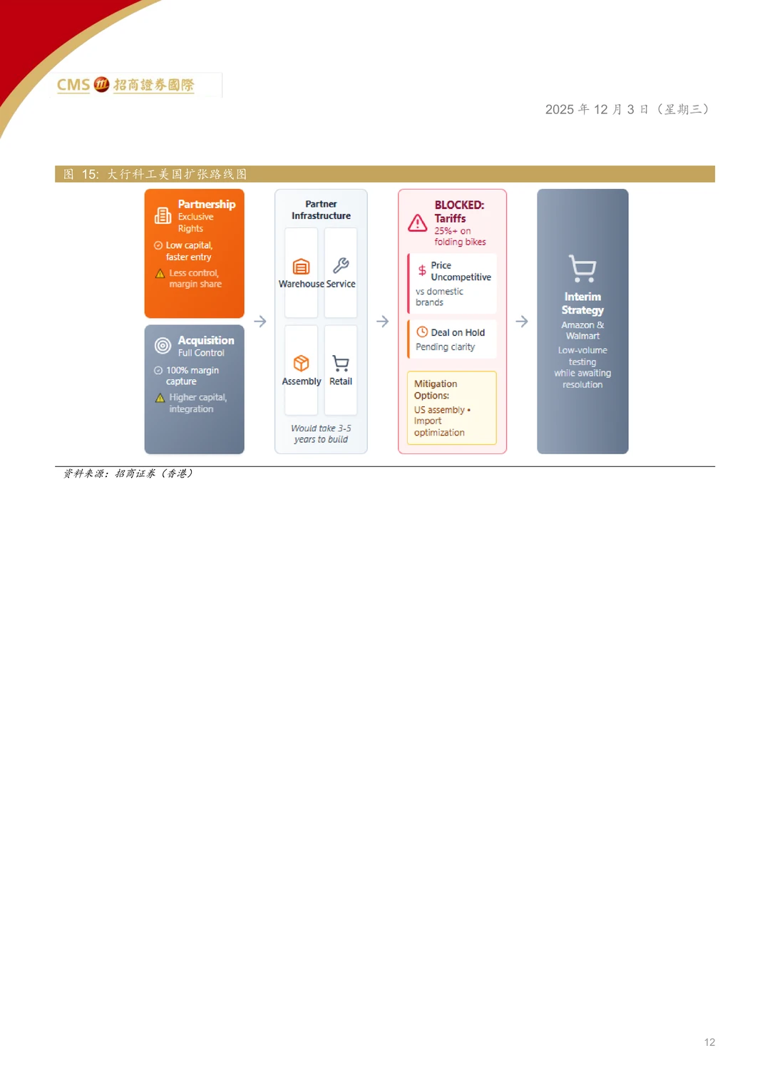 大行科工-折叠自行车增长空间研究报告
