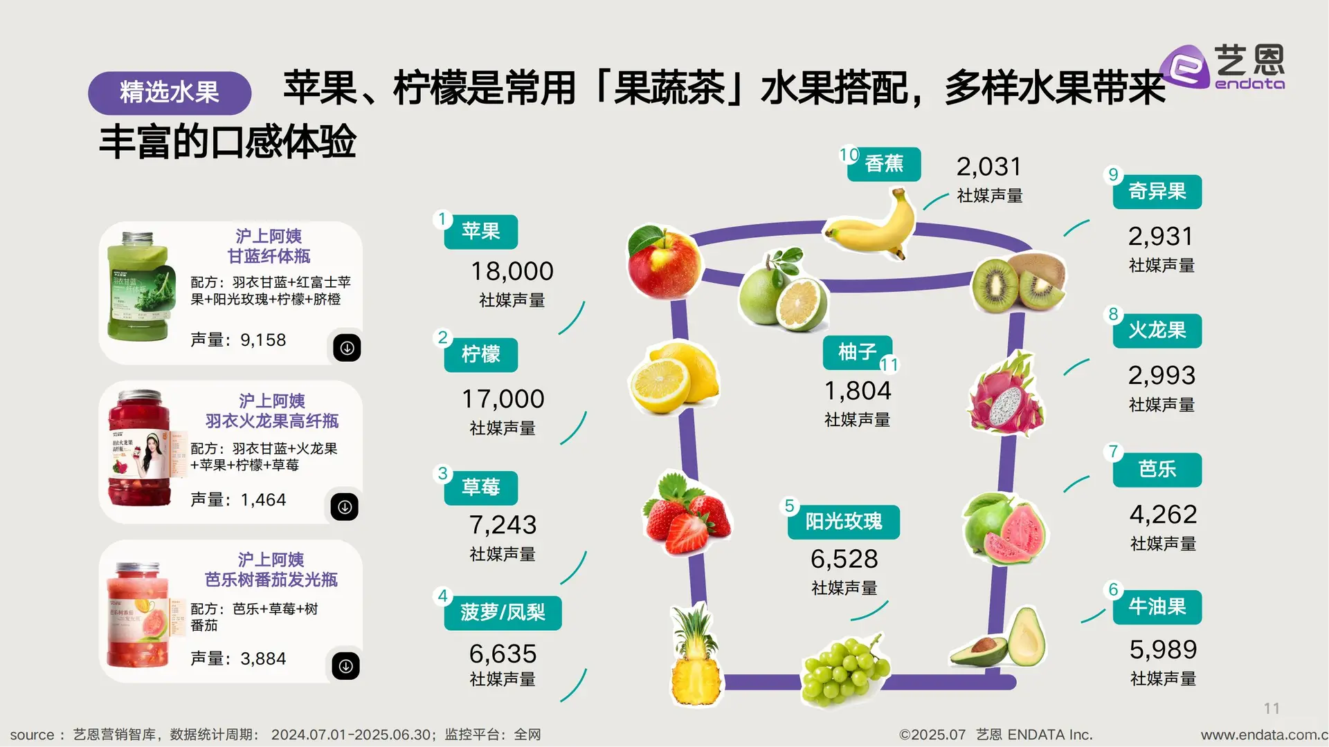 新茶饮「果蔬化」消费洞察