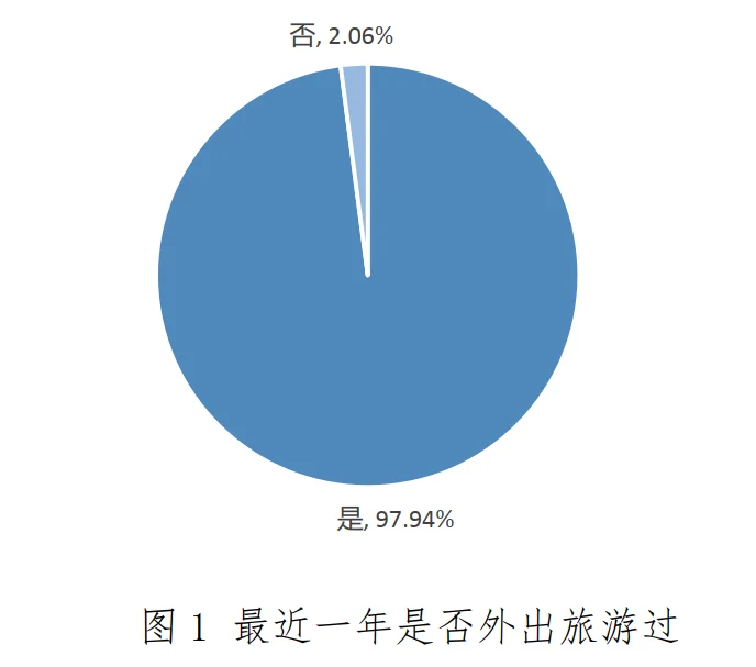 20页报告|2025在线旅游消费满意度调查报告
