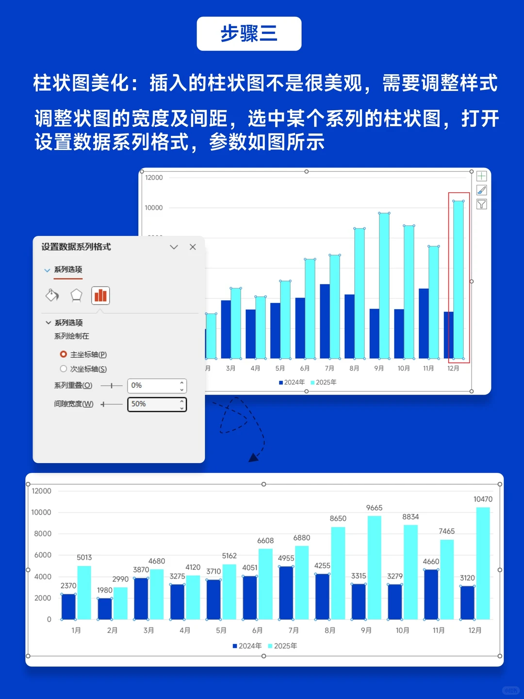 拯救牛马！老板夸爆的PPT数据汇报页这样做
