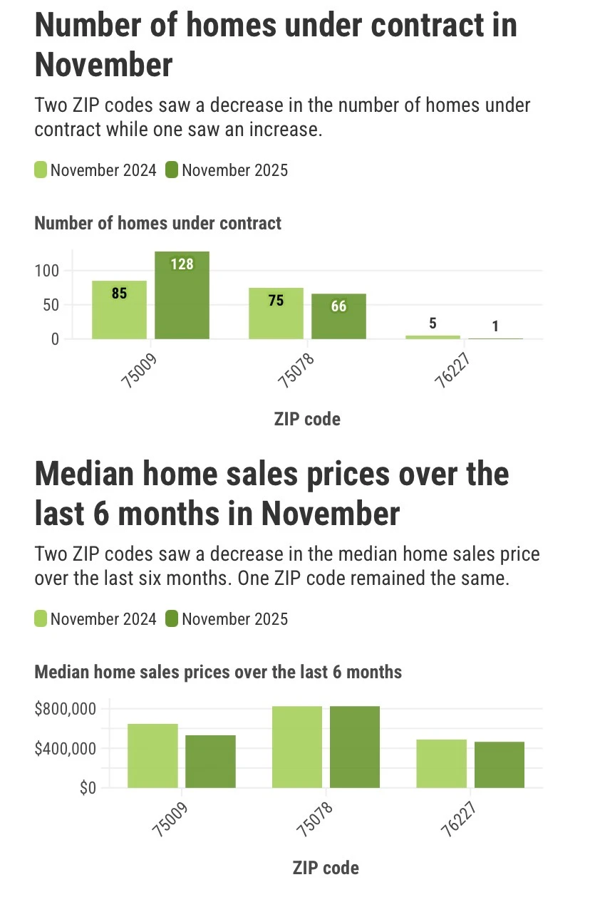 十一月市场之Prosper&Celina