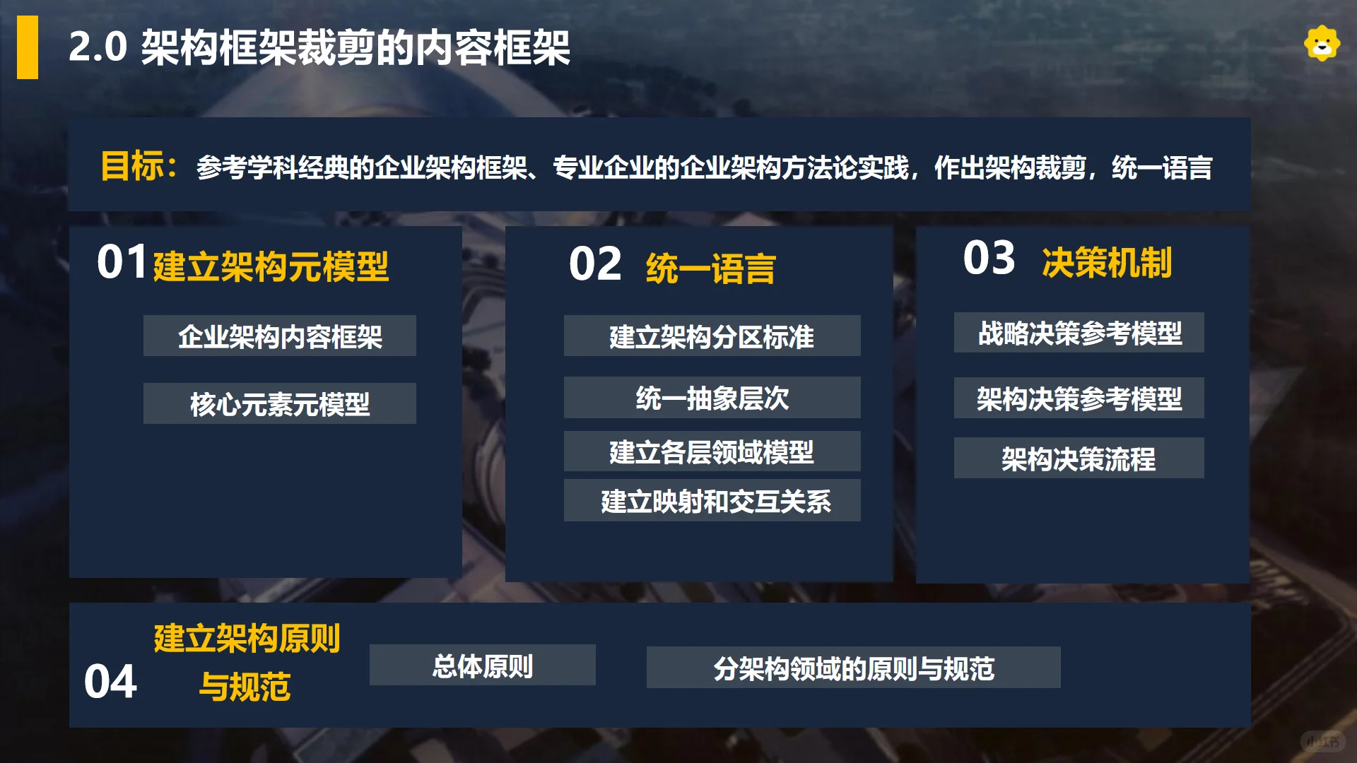 苏宁易购企业架构实战方案：TOGAF裁剪落地