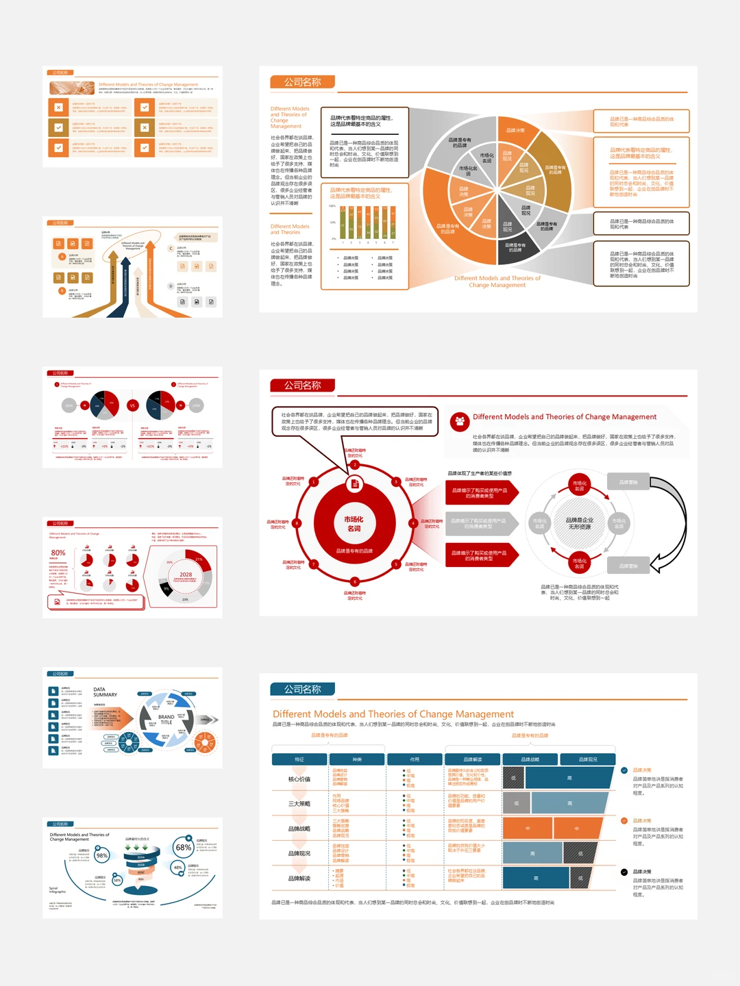 到底是谁发明的年终总结啊！真的崩溃了！
