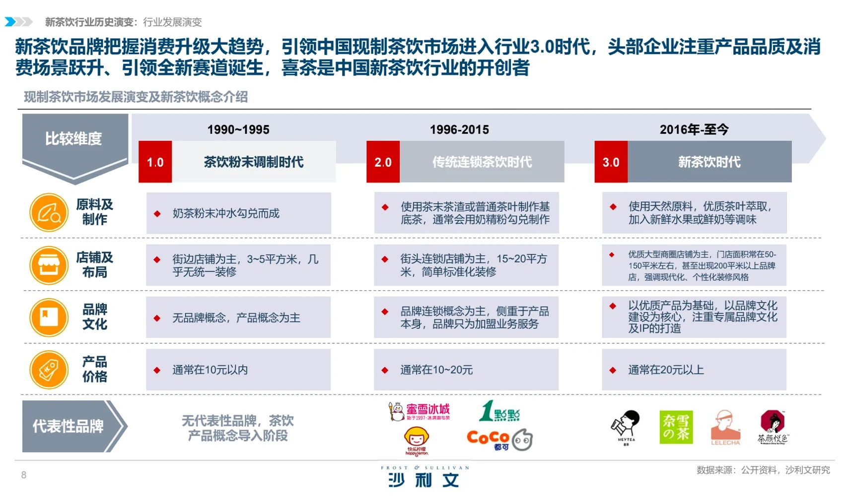 茶饮行业分析|趋势洞察&人群画像